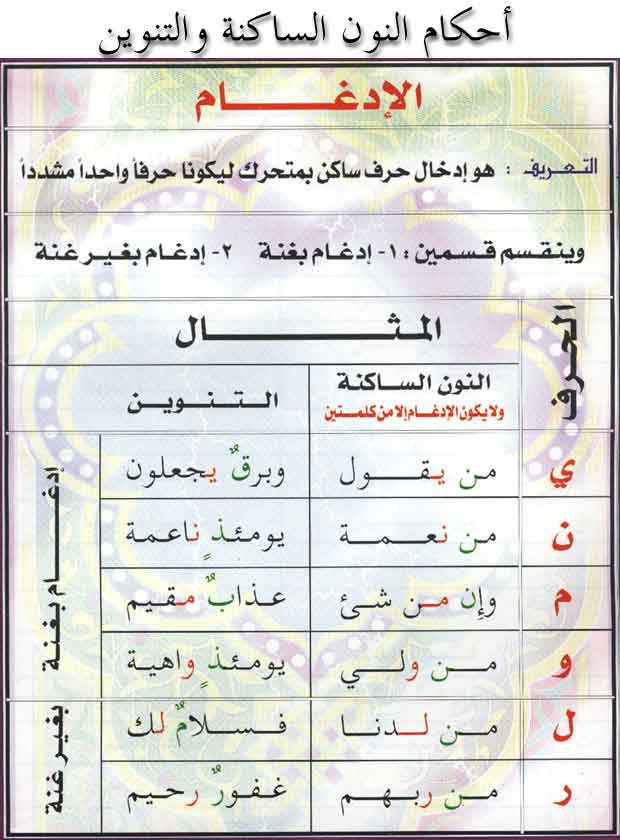 انواع الاذغام 20160719