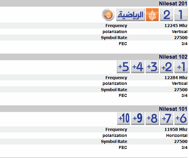 تردد الجزيرة الرياضية المشفرة , لكل متابعي الرياضة