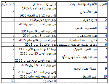 جدول العطل المدرسية 2019 بالمغرب - للمدارس وللجامعات 20160717 34