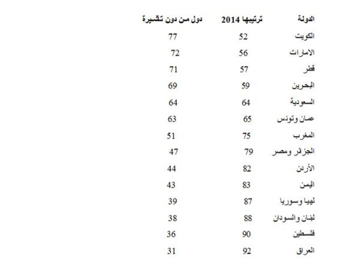 اسماء جميع الدول العربي 20160730 573