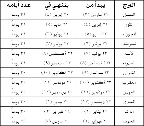 ازاى تعرف برجك 24041 2