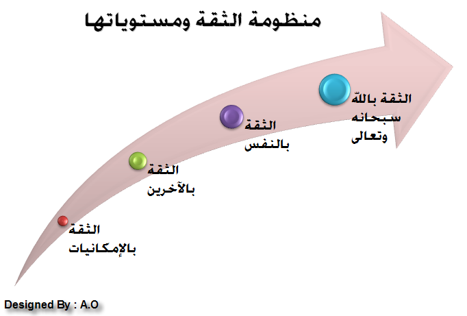 موضوع عن الثقة بالنفس 3F66D831602B8090E7135877675Ce435 1