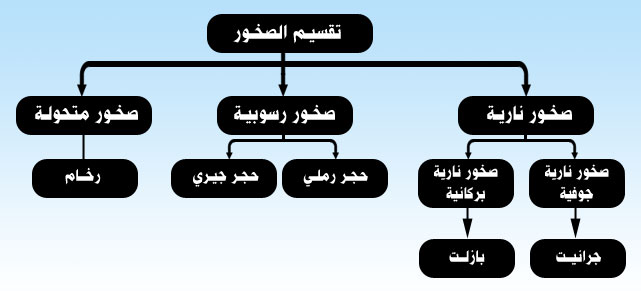 الصخور بكل أشكالها واسمائها - انواع الصخور البركانية 20160723 266