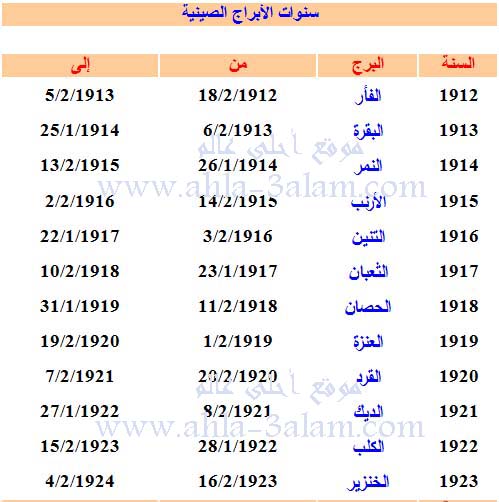 ابراج على المواليد 20160720 1373