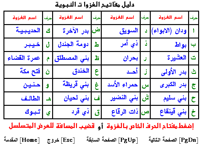 غزوات الرسول وما الذي حدث فيها - كم عدد غزوات النبي محمد 03D06047E2F39565124902Aec1F32137