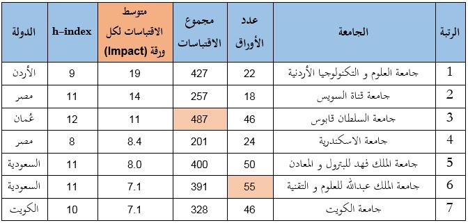 ترتيب الجامعات 20160804 2084