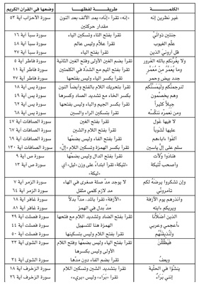 مواضع السجدات في القران الكريم 20160811 207