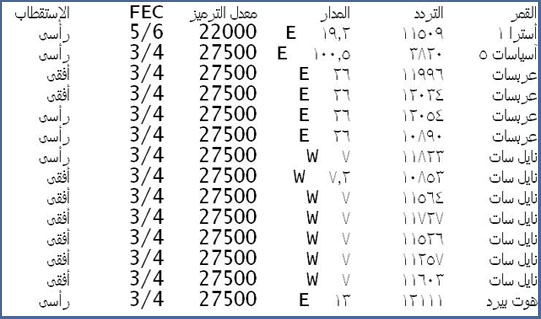 تردد الجزيرة الرياضية , لكل من يهمه الرياضة