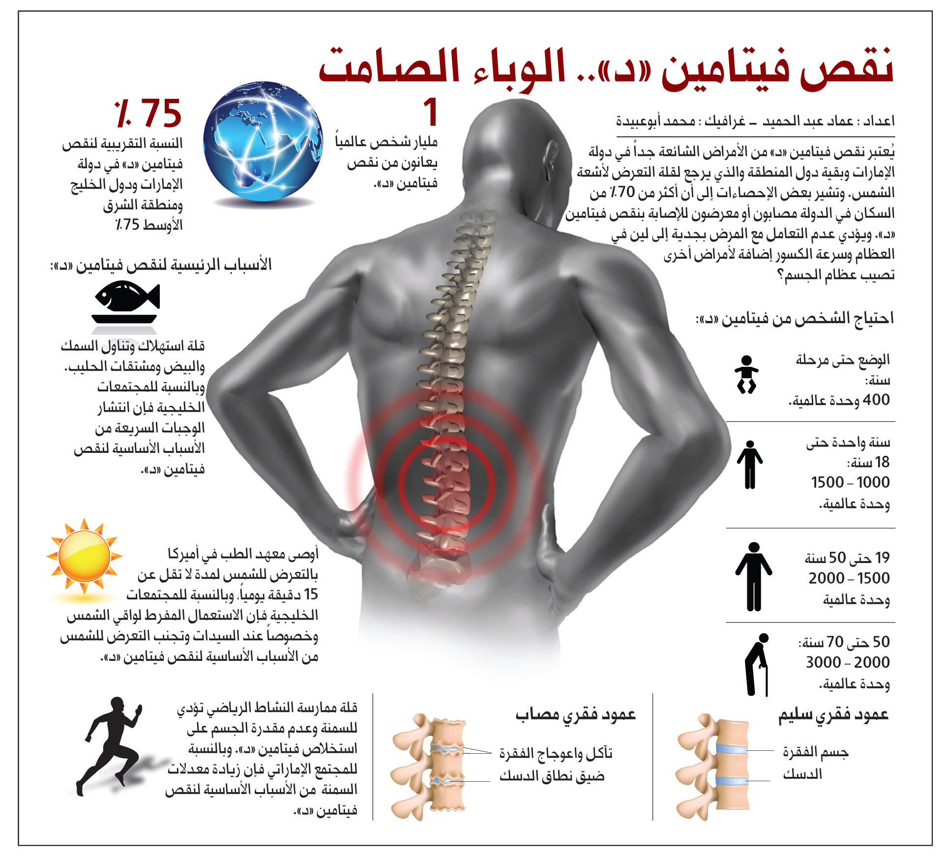 فيتامين د اين يوجد 20160722 431