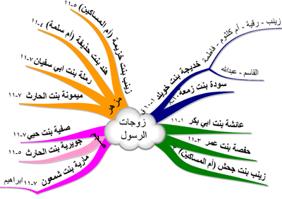 عدد زوجات النبي 20160719 383