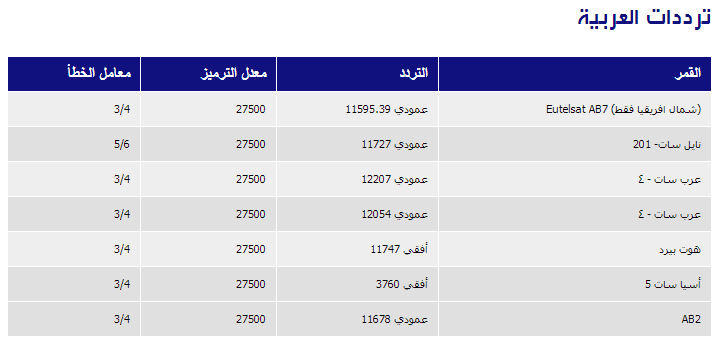 ترددات القنوات العربية على الهوت بيرد 2024 