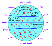 انواع الرياح 20160720 148