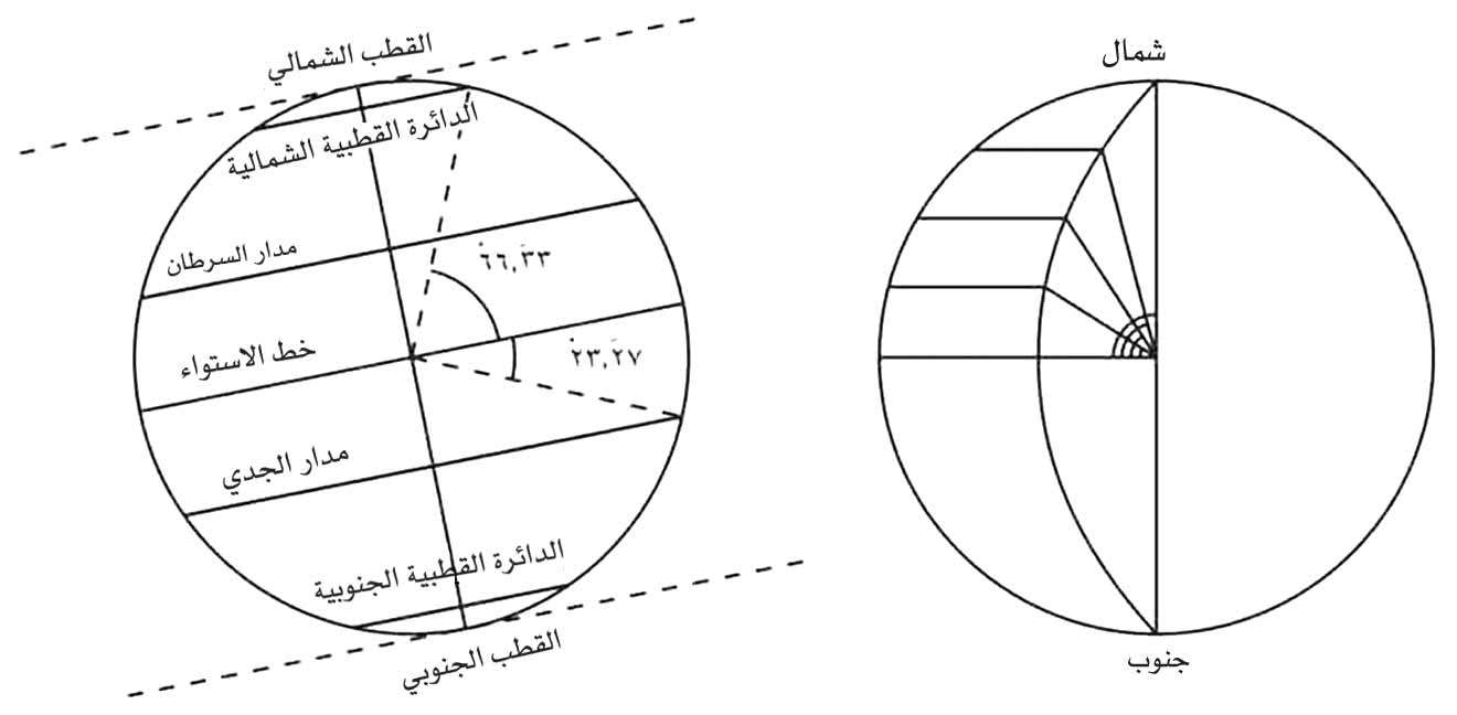 رسم خط غرينتش 20160820 48