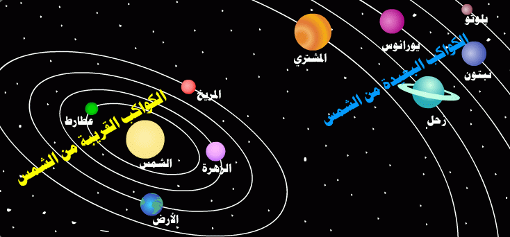 عددالمجموعة الشمسية