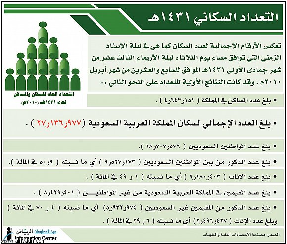 عدد سكان المملكة السعودية 20160719 4019