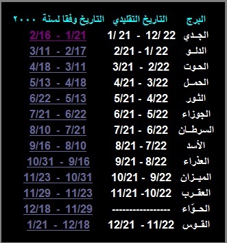 تواريخ الابراج الميلادية 20160725 1369