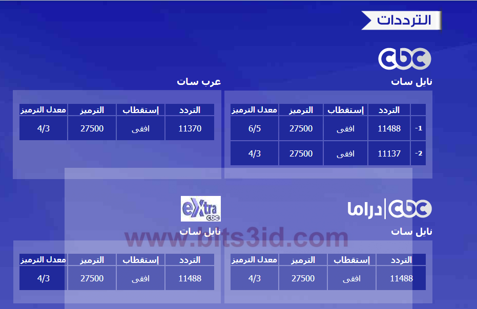 تردد Cbc سفرة - لكل ست بيت شطرة 20160820