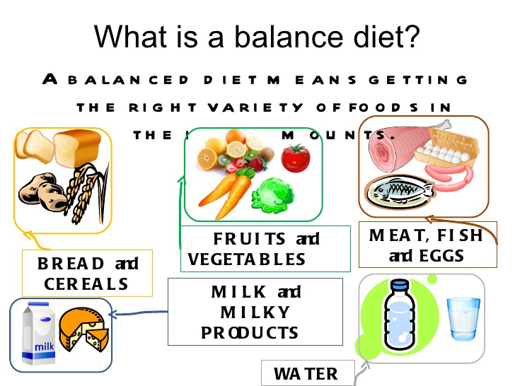 A Balanced Diet