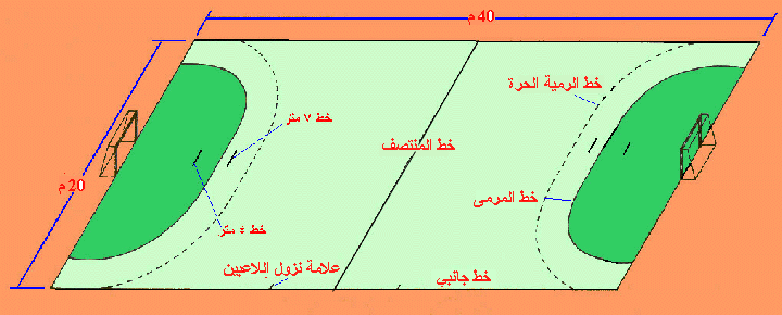 قانون كرة اليد بحث حول رياضة كرة اليد 2015120514