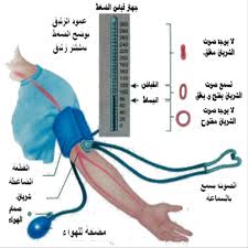 العلاج السريع في حال ارتفاع الضغط 20160820 104