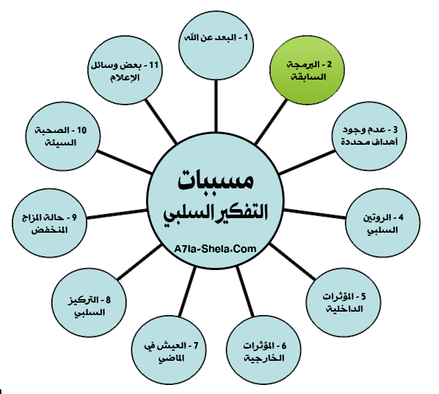 مسببات التفكير السلبي البرمجه السابقه 2-Png