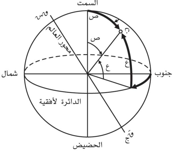 كم عدد خطوط الطول - ما هي عدد خطوط الطول D2E21A8Db95E7E162Af16C1E581D9E94