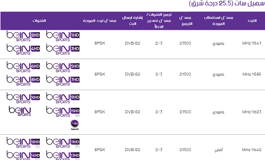 تردد قنوات Bein Sport على النايل سات - بسهل طريقة 8D41953Eb657Ed960D64Fc27472Eacd2