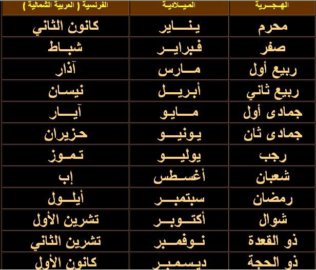 اشهر الهجري بترتب - شهور السنه الهجرية 20160721 1797