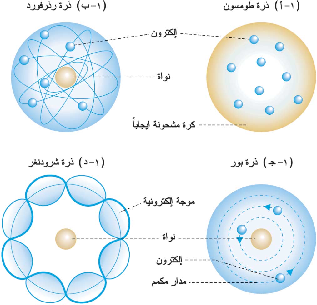 تطور النموذج الذري C309Dab78Fda716C2F06Cb1A32085E9B