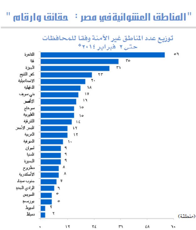 اكبر الدول العربية من حيث السكان 20160804 1990