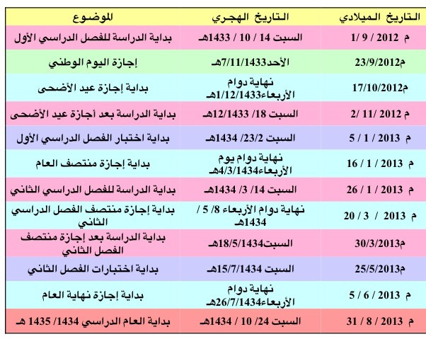 موعد اجازة منتصف العام 1435 145525 2