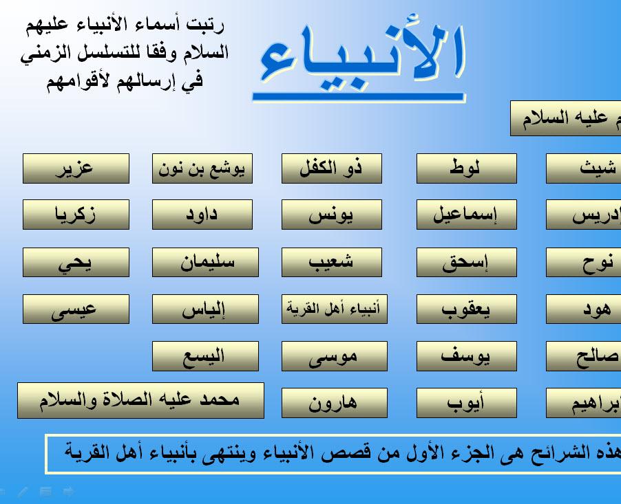 كم عدد الانبياء 20160721 2010