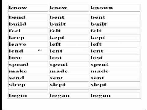 جدول التصريف الثالث للافعال في اللغة الانجليزية