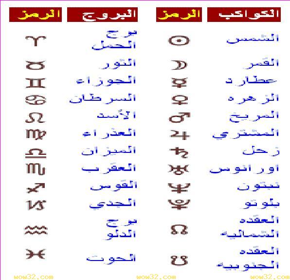 اعرف برجك من تاريخ ميلادك 30080 1