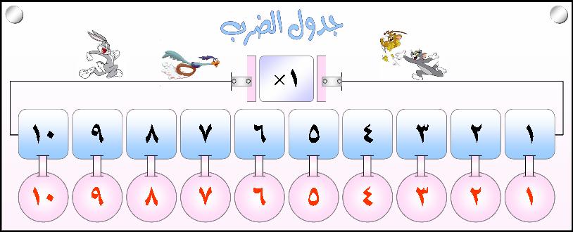 طريقة حفظ جدول الضرب 2