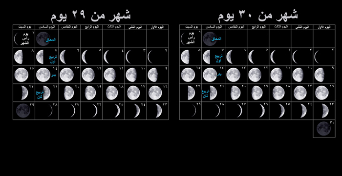 مراحل القمر هلال بدر Calendar Overlapped 29 30 Day 2