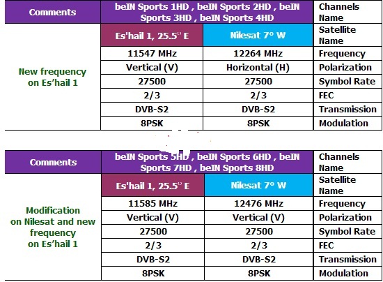 تردد قنوات Bein Sport على النايل سات - بسهل طريقة 20160718 1177