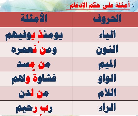 تعريف الادغام، تعريفه وانواعه 20160820 190 1