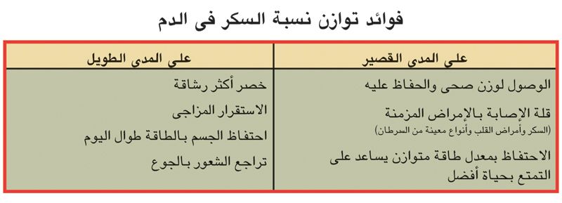 معدل السكر الطبيعي في الدم 20160724 66