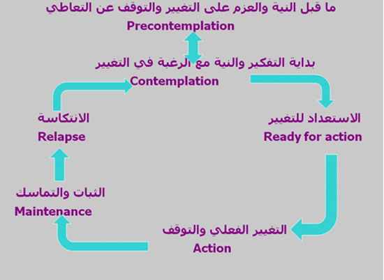 علاج الادمان، اسبابه وطرق الوقاية 20160808 1408