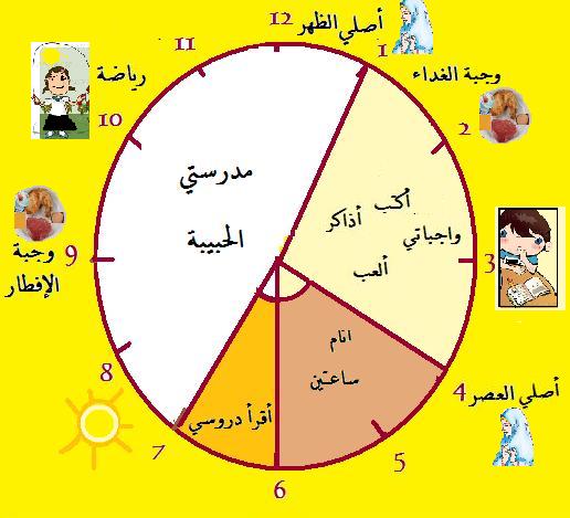 طريقة جديدة لتنظيم الوقت