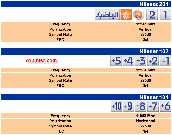 تردد الجزيرة الرياضية 1 المفتوحة - 2019 20160822