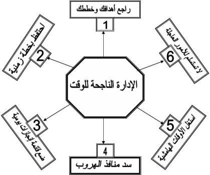 ادارة الوقت 20160731 606