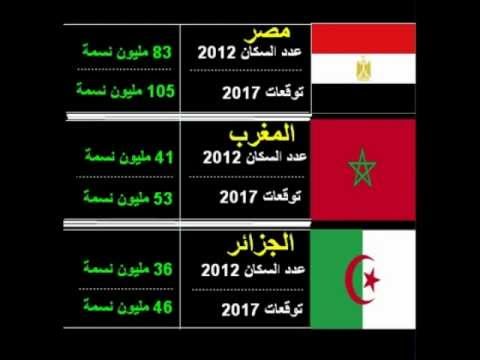 اكبر الدول العربية من حيث السكان