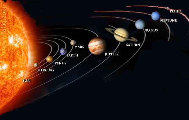 كم عدد كواكب المجموعة الشمسية Fd7D7B4Abda348F25377C59E4Bfcdf12