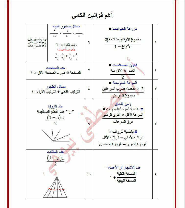 اساسيات القدرات , اختبار للكنشف عن اساسيات القدرات