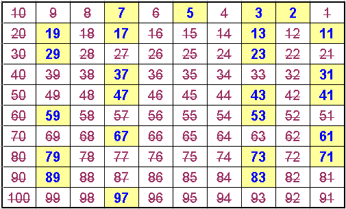 العداد الولية من 1 ل 100 Bceae12158D9B6E5B3B25C5Fb5271780