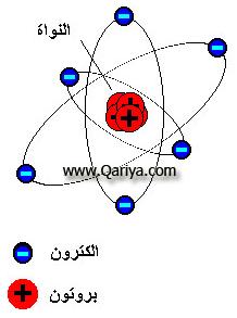 بحث عن الذرة في مادة الكيمياء للسنة اولى ثانوي A00B4Ba20Cedb4360787A0Bb47Ef3D3D