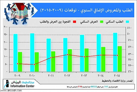 عدد سكان المملكة السعودية 20160719 4020