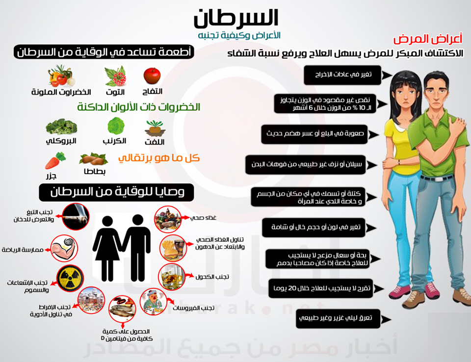 معلومات عن اعراض مرض السرطان